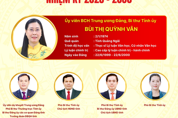 [Infographic]. Thường trực Tỉnh ủy Quảng Ngãi, nhiệm kỳ 2025 - 2030