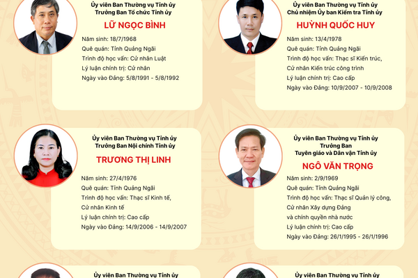 [Infographic]. Ban Thường vụ Tỉnh ủy Quảng Ngãi, nhiệm kỳ 2025 - 2030
