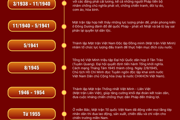 [Infographic]. Phát huy vai trò nòng cốt trong khối đại đoàn kết toàn dân