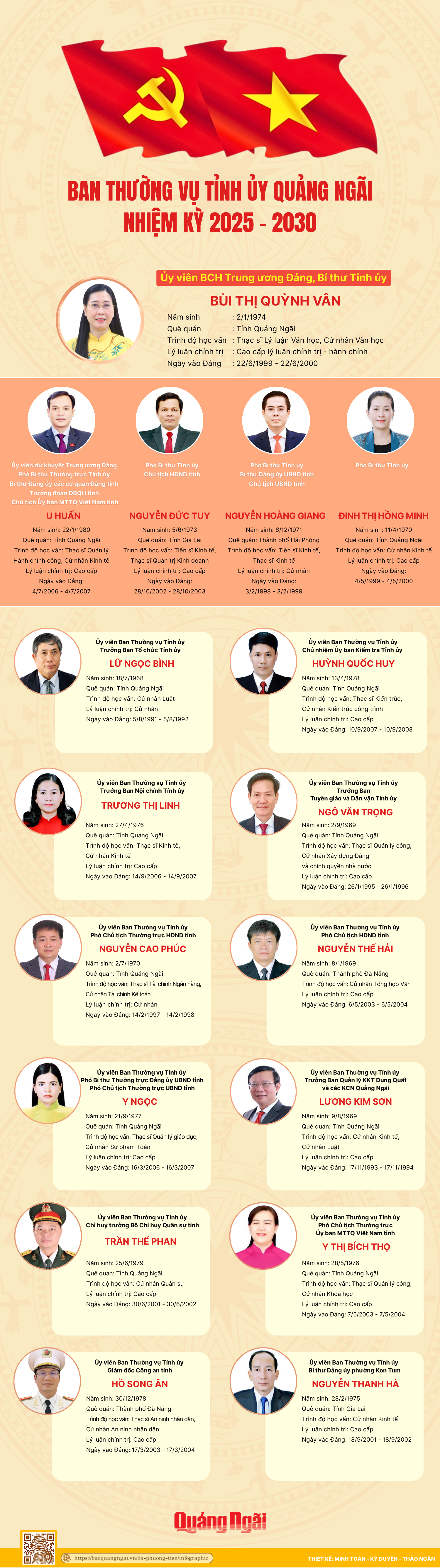 853242591_moi-nhat-info-ban-thuong-vu-tinh-uy-nhiem-ky-2025-2030_17cbb